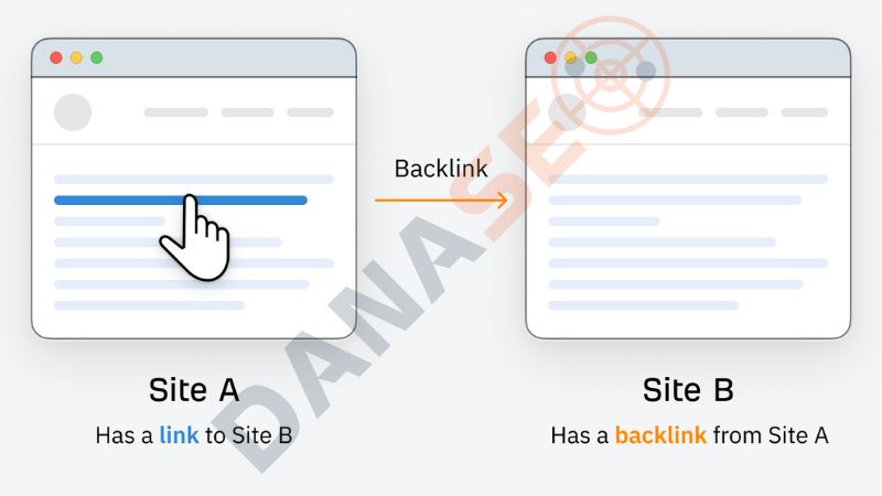 Chèn backlink trong các bài viết ngắn