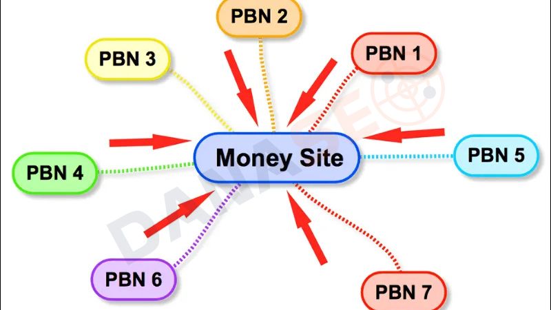 Nên chọn domain cũ chất lượng để xây dựng backlink PBN