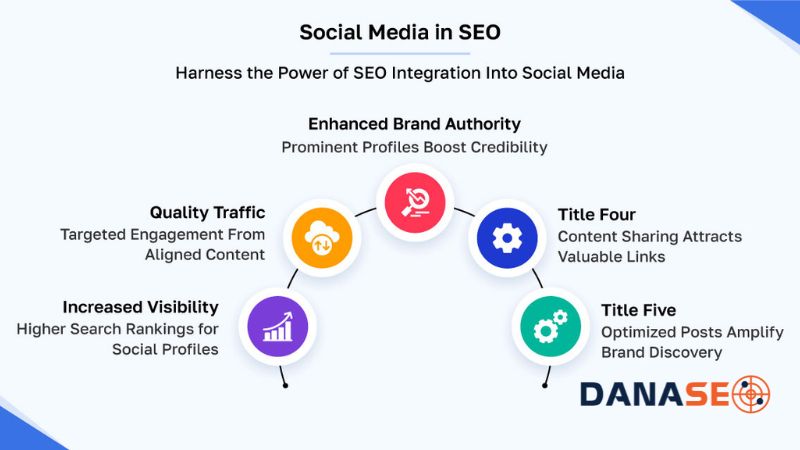Tận dụng triệt để sức mạnh của mạng xã hội